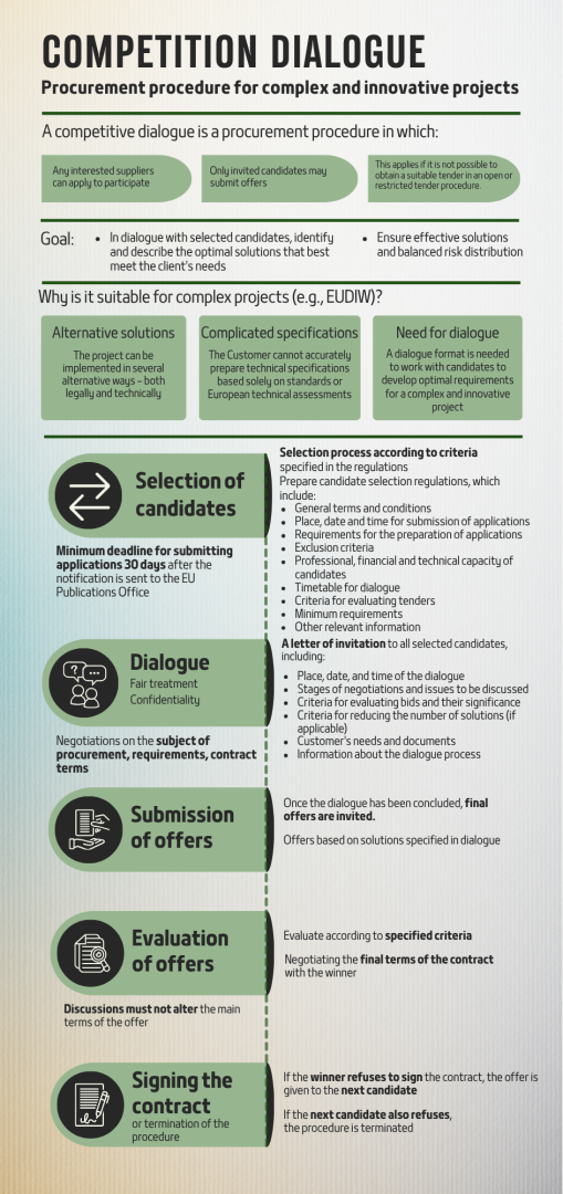 Competition dialogue