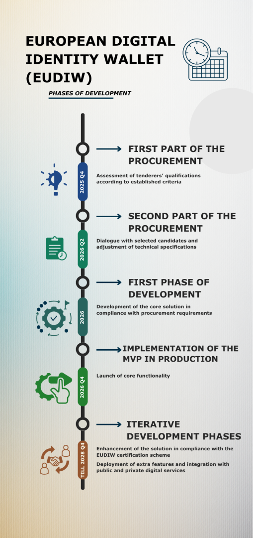 EUDIW infographic