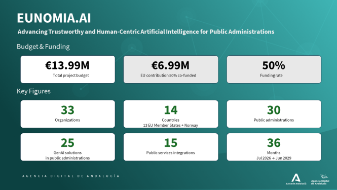 Eunomia.ai finansējuma infografika