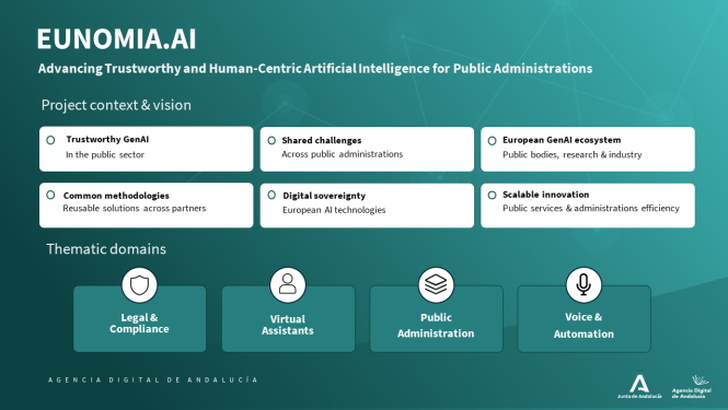 Eunomia.ai finansējuma infografika