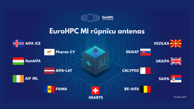 Ilustratīvs attēls ar EU+uroHPC MI rūpnīcas dalībvalstu karogiem