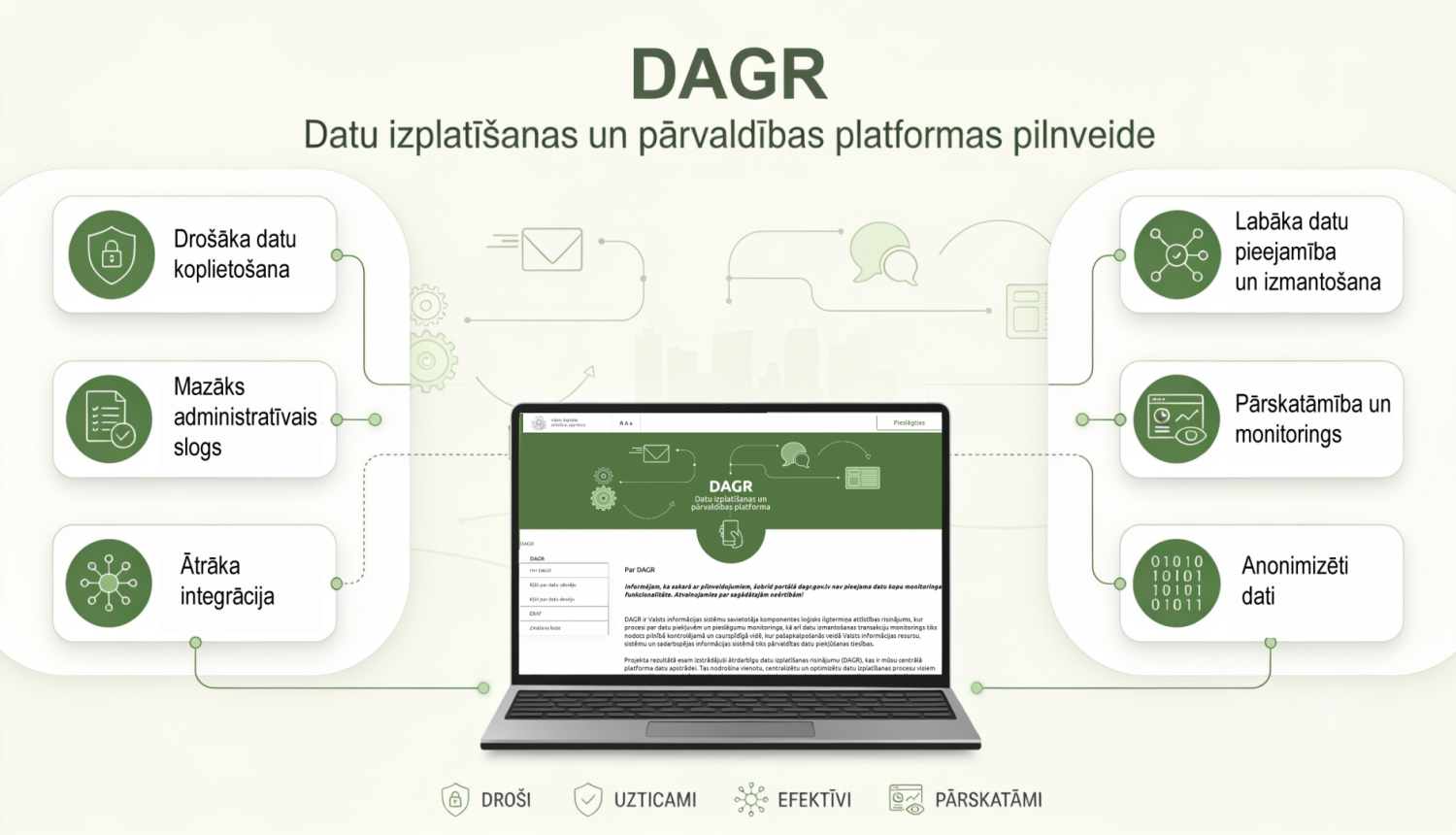 dagr web