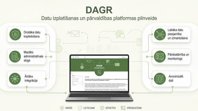 dagr web