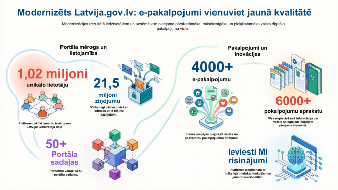 info