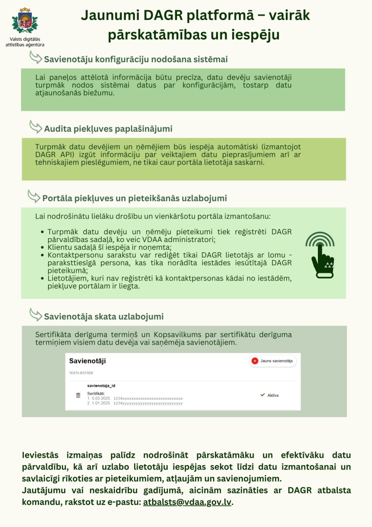 Infografika DAGR jaunumi