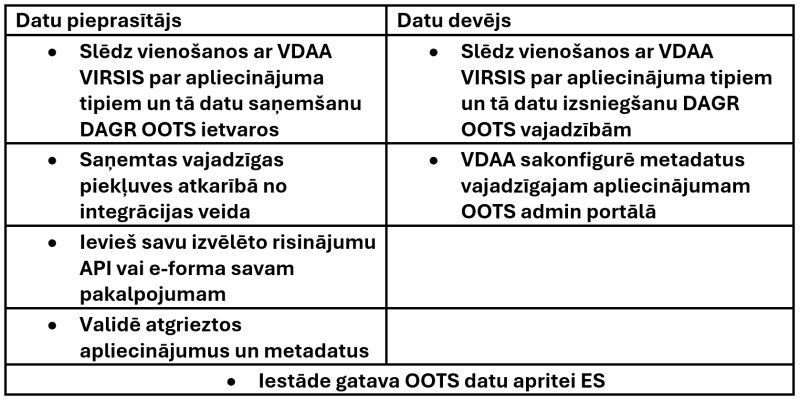 Salīdzinājuma tabula