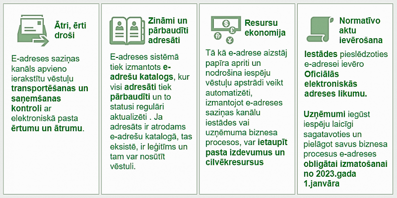 Infografika par Latvija.lv ieguvumiem