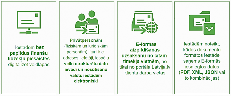 Infografika ar ieguvumiem