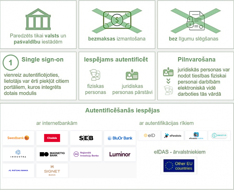 VPM informācija