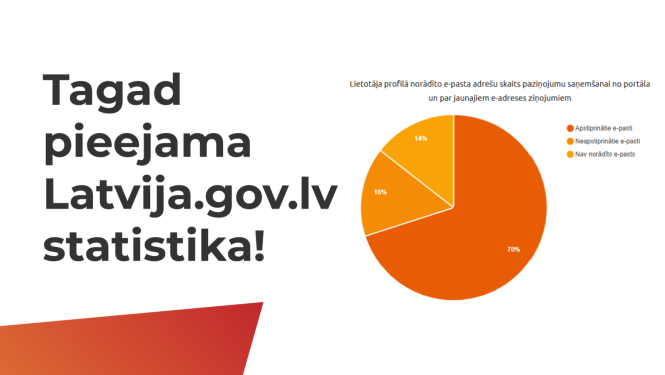Tagad pieejama Latvija.gov.lv statistika!