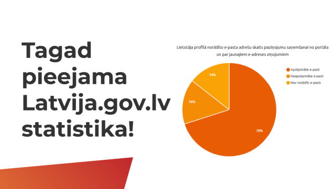 Tagad pieejama Latvija.gov.lv statistika!