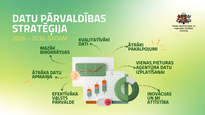 Datu pārvaldības stratēģijas ieguvumi