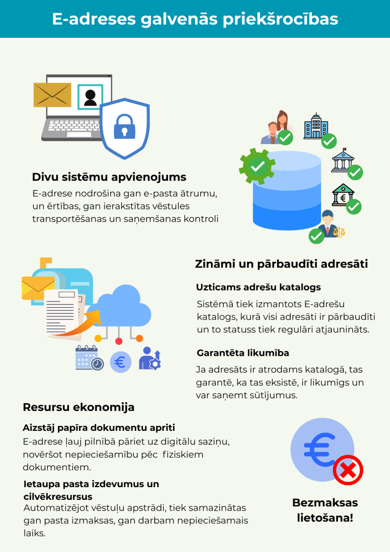 Infografika E-adreses ieguvumi