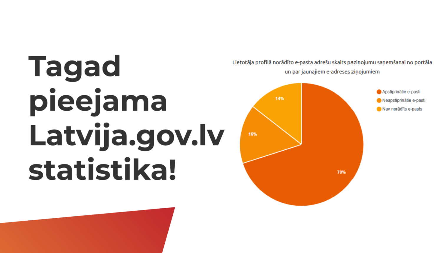 Tagad pieejama Latvija.gov.lv statistika!