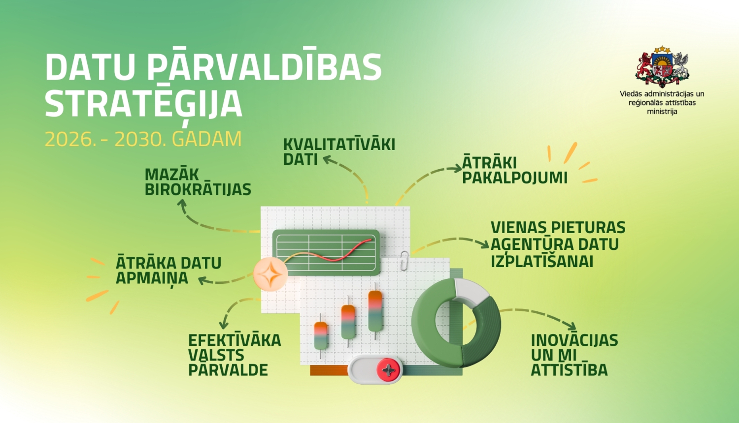 Datu pārvaldības stratēģijas ieguvumi