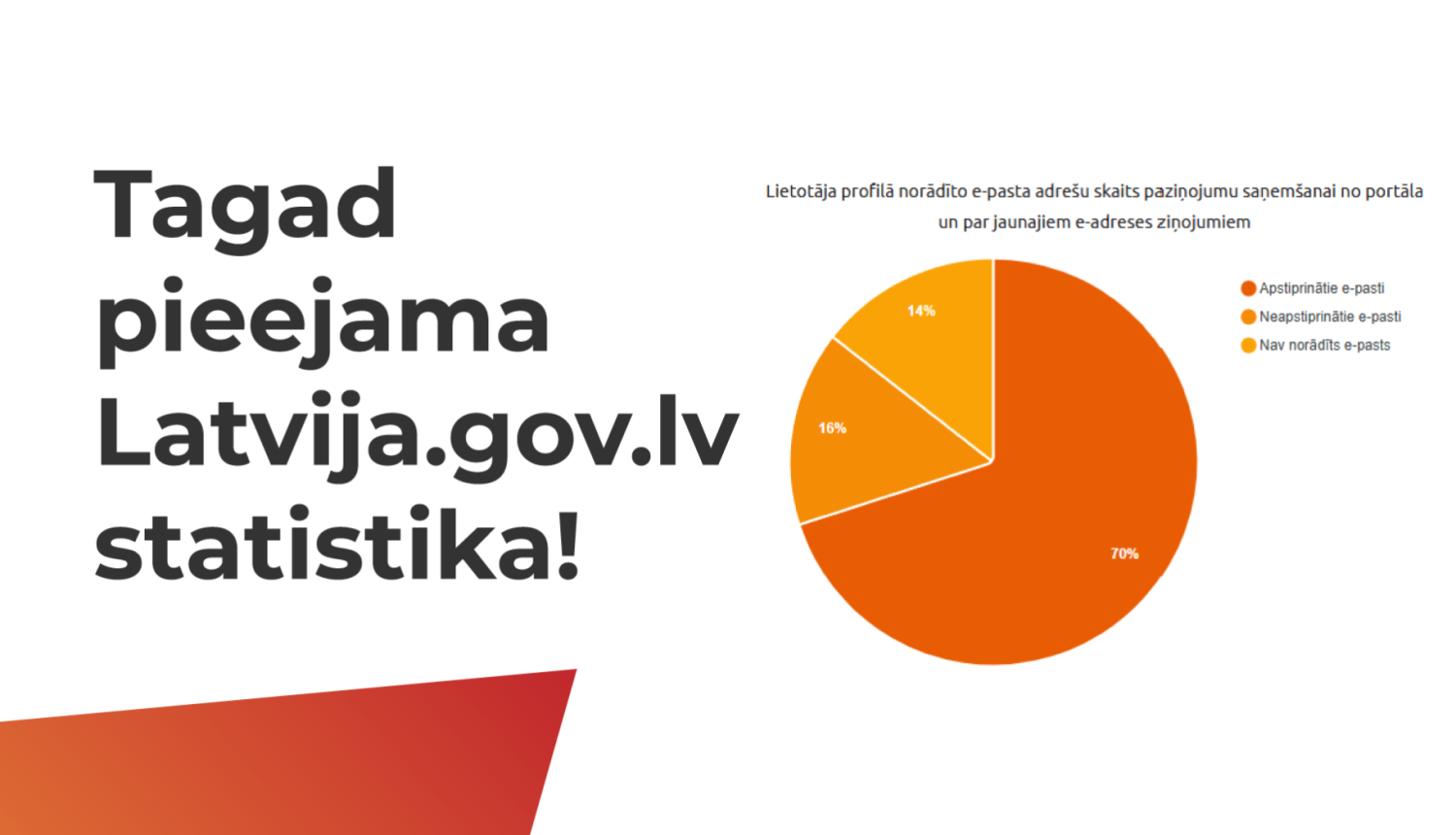 Tagad pieejama Latvija.gov.lv statistika!